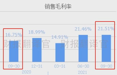 國內智能化領先風電基地業績爆發，Q3大增200%，低價發電潛力股引關注