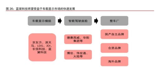 藍黛科技 傳動業務與觸控顯示并駕齊驅，輸電業務拓展新機遇
