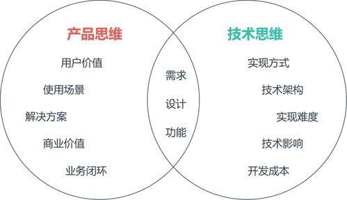 產品經理在輸電業務中需要懂技術嗎？懂到什么程度？