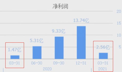 全球風電新增裝機量排名第六的龍頭 業績大增74%，市盈率僅35倍的發電巨頭