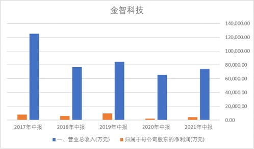 萬物互聯(lián)，萬億市場 輸電業(yè)務的智能化變革與機遇