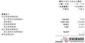 北控清潔能源上半年業(yè)績亮眼 營收超38億，光伏業(yè)務(wù)實(shí)現(xiàn)跨越式增長