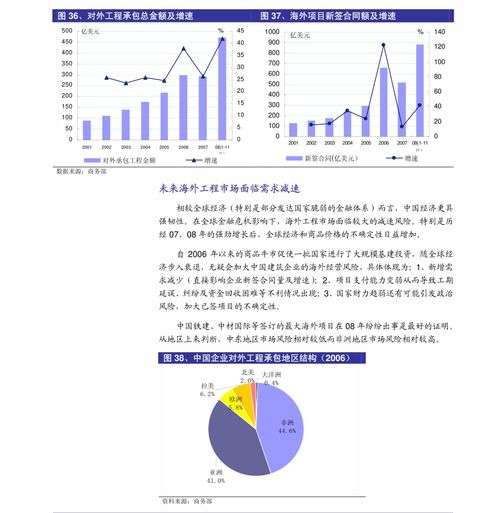 中泰證券2020風電行業三季報總結 新增裝機轉正，零部件業績靚麗，輸電業務協同發展