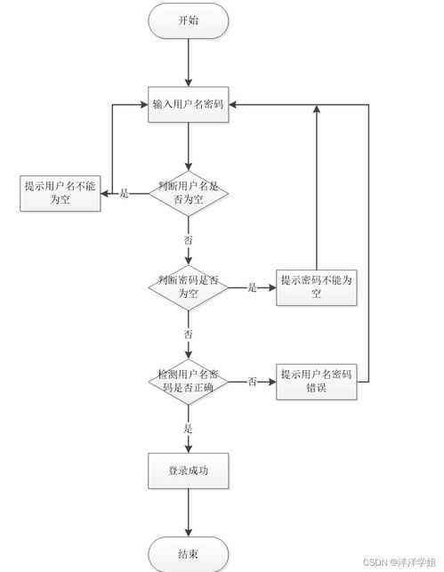 基于SpringBoot的中醫(yī)理療館預(yù)約管理系統(tǒng)的數(shù)據(jù)處理實(shí)現(xiàn)