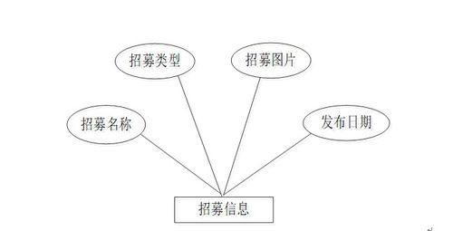 基于Node.js與Express的大學(xué)生志愿者服務(wù)管理系統(tǒng)設(shè)計與實現(xiàn)