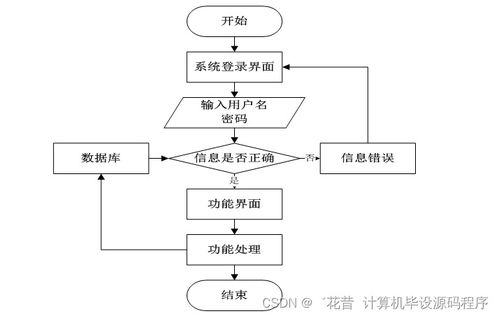 基于SpringBoot的農(nóng)村住宅房屋信息管理應(yīng)用系統(tǒng)設(shè)計與實現(xiàn)——數(shù)據(jù)處理核心模塊分析