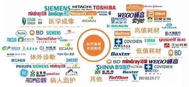 科技巨頭跨界圍獵 醫(yī)療機(jī)械領(lǐng)域到底有什么“金礦”？